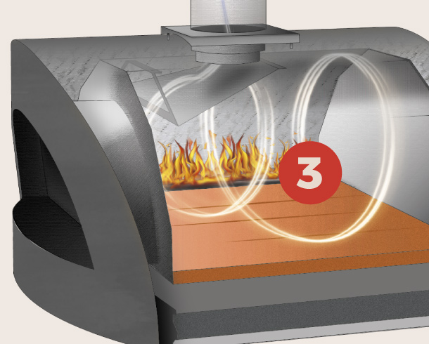 Alfa Heat Genius™ Technology - Patented Full Effect Full Circulation Flue System®